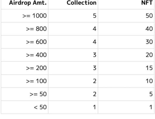 
      速览 OpenSea 新晋挑战者 X2Y2：激励上架 NFT 解决供需问题