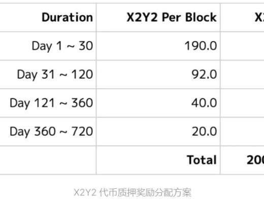 
      速览 OpenSea 新晋挑战者 X2Y2：激励上架 NFT 解决供需问题