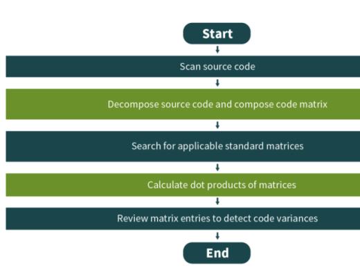 
      金色荐读 | 2021区块链生态安全报告