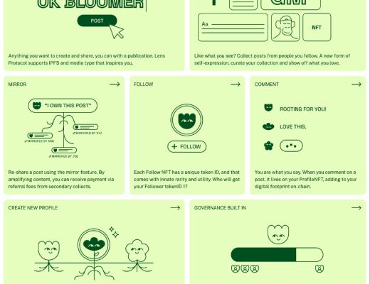 
      Lens Protocol如何改造社交媒体？