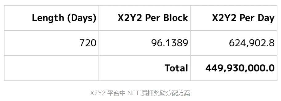
      速览 OpenSea 新晋挑战者 X2Y2：激励上架 NFT 解决供需问题