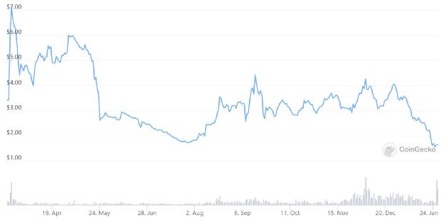 
      一文简述算法稳定币发展与基础设施建设