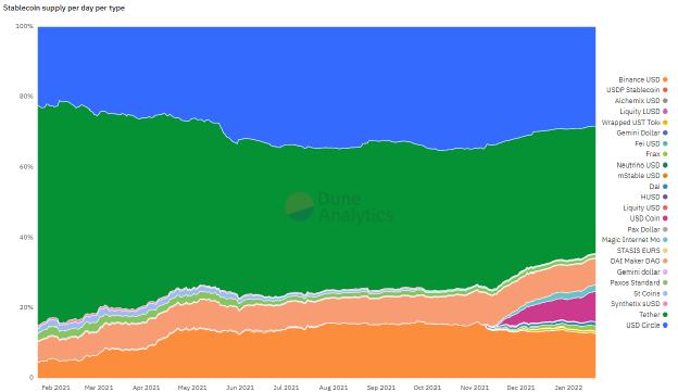 
      一文简述算法稳定币发展与基础设施建设