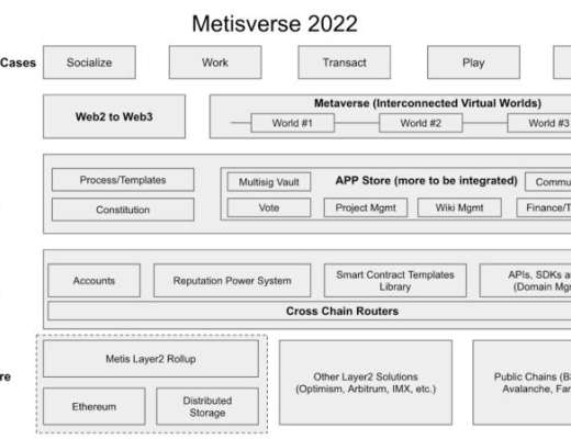 Metis 发布上半年路线图 将推出DAC 框架、NFT 桥与去中心化存储