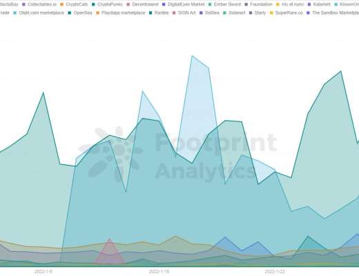 
      LooksRare 会取代 OpenSea 吗？