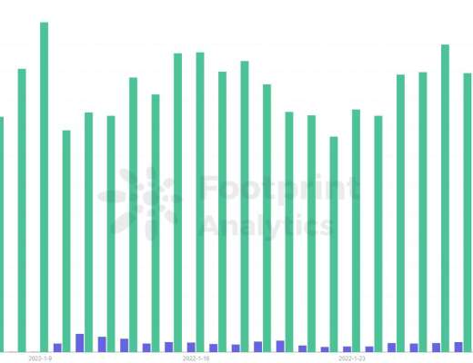 
      LooksRare 会取代 OpenSea 吗？