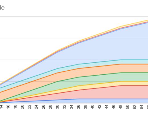 古老诗歌被重新吟唱 RSS3与未竟的互联网理想