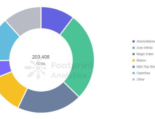 
      LooksRare 会取代 OpenSea 吗？