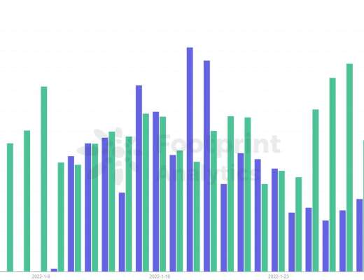 
      LooksRare 会取代 OpenSea 吗？
