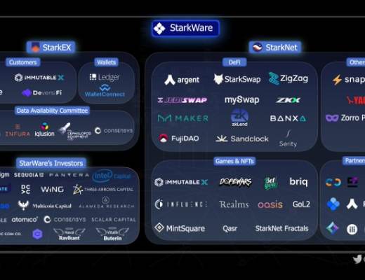 
      金色观察｜速览以太坊扩容方案StarkEx和StarkNet