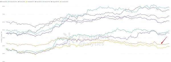 
      Cardano会在2022年爆发吗？