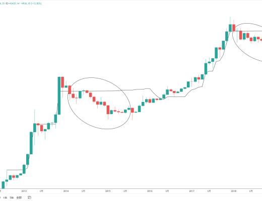 
      金色趋势丨BTC确定熊市了吗？