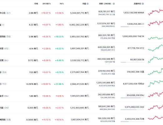 
      金色Web3.0周报 | 美国田纳西州立法者提议允许该州投资加密货币和NFT