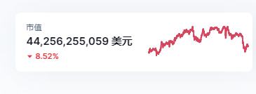 
      金色Web3.0周报 | 美国田纳西州立法者提议允许该州投资加密货币和NFT