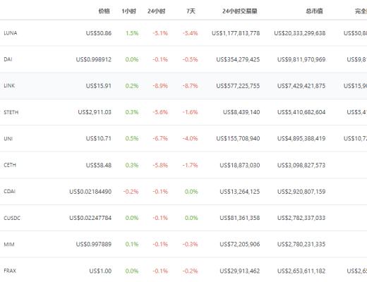 
      金色Web3.0周报 | 美国田纳西州立法者提议允许该州投资加密货币和NFT