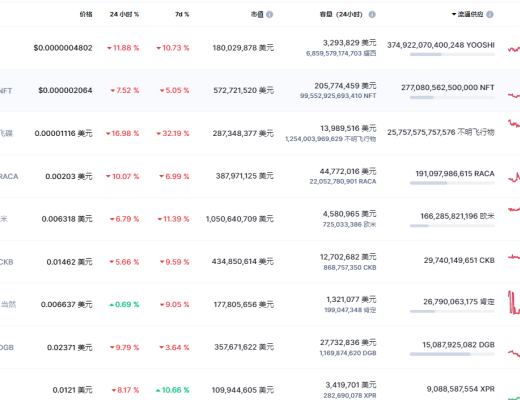 
      金色Web3.0周报 | 美国田纳西州立法者提议允许该州投资加密货币和NFT