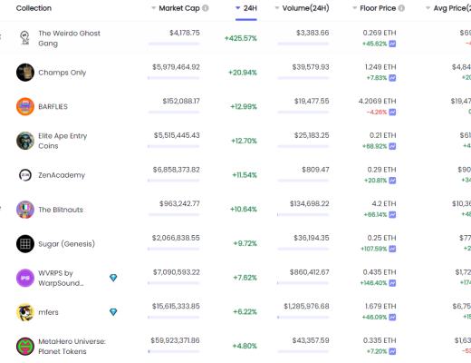 
      金色Web3.0周报 | 美国田纳西州立法者提议允许该州投资加密货币和NFT