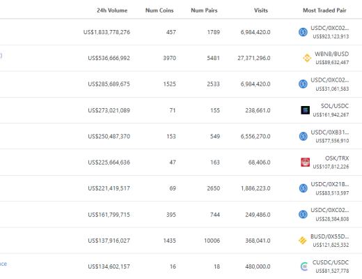 
      金色Web3.0周报 | 美国田纳西州立法者提议允许该州投资加密货币和NFT