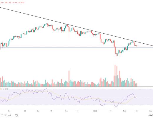 
      金色趋势丨ETH还将有再次上攻机会？