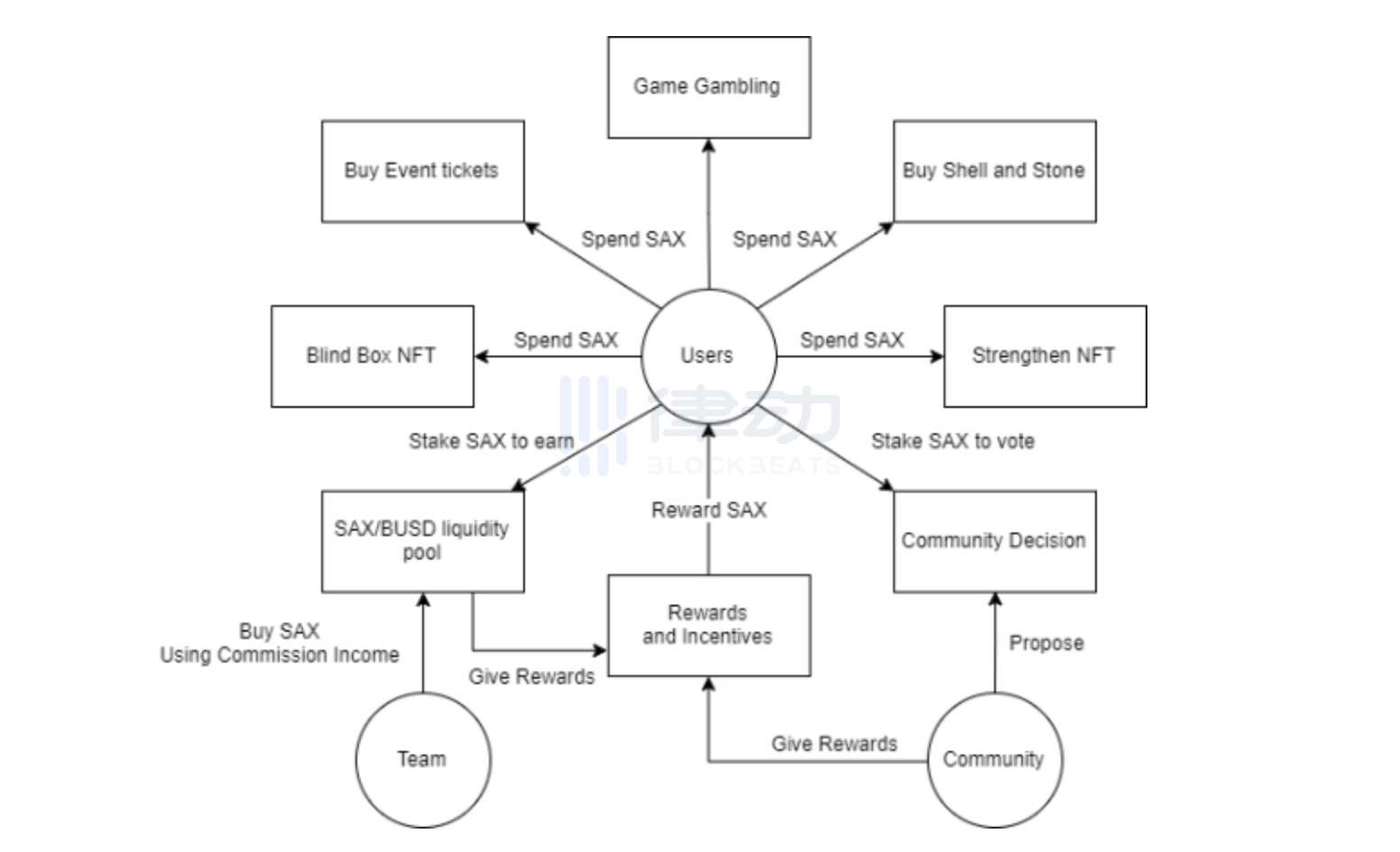 Idle StoneAge:零成本玩P2E