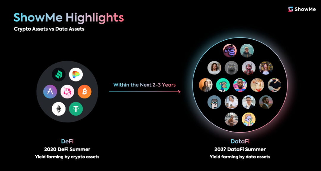 
      三分钟速览ShowMe 打造Web3上的NFT社交Club