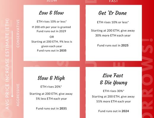 MOLOCHDAO 2021 年度报告