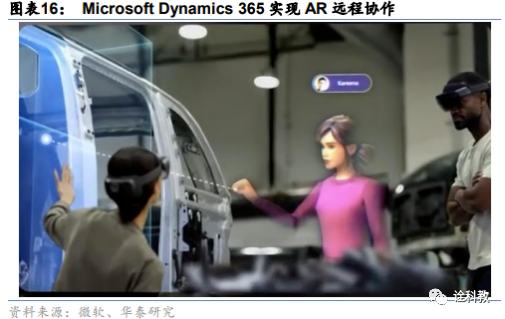 
      PPT研报解读元宇宙如何成为下一代生产力工具？