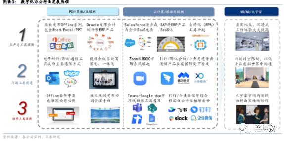 
      PPT研报解读元宇宙如何成为下一代生产力工具？