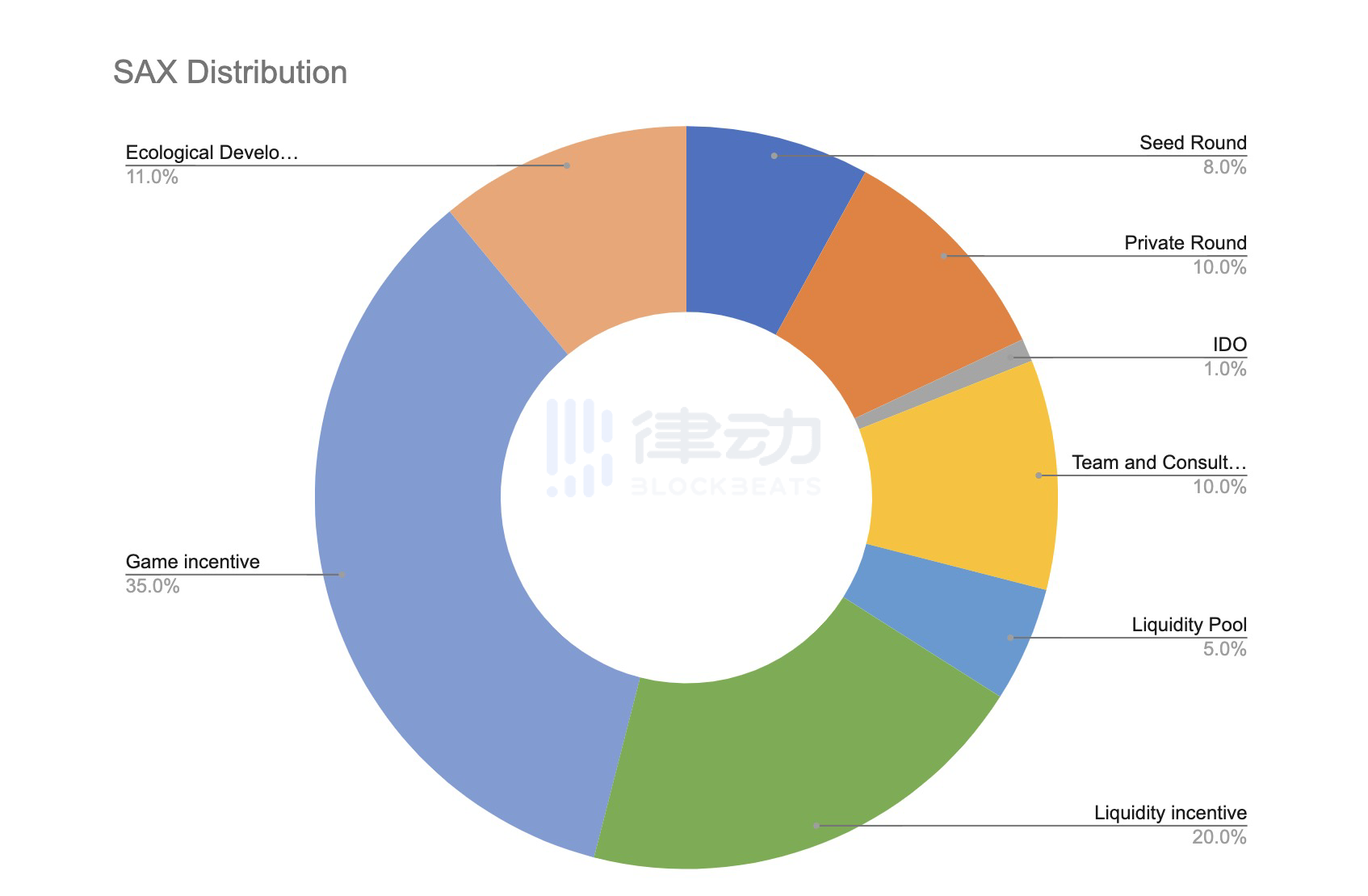 Idle StoneAge:零成本玩P2E