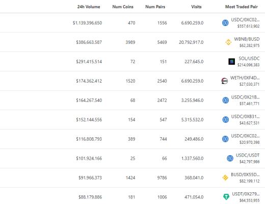 
      金色Web3.0日报 | 官方授权发行的冰墩墩NFT两日已上涨近千倍