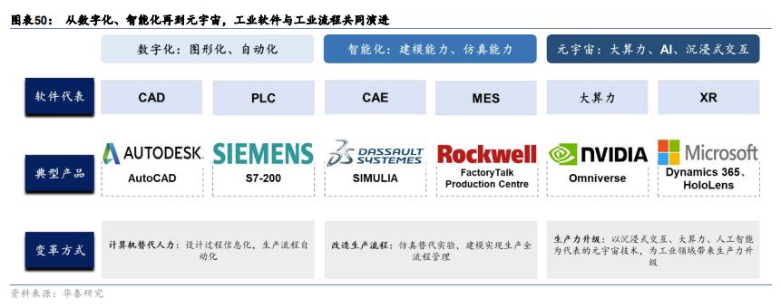 
      PPT研报解读元宇宙如何成为下一代生产力工具？
