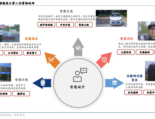 
      PPT研报解读元宇宙如何成为下一代生产力工具？