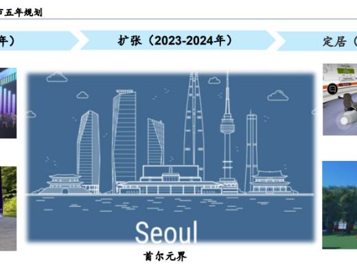 
      PPT研报解读元宇宙如何成为下一代生产力工具？