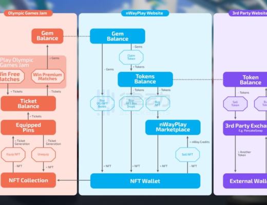 
      玩冬奥会官方手游 居然还能获得NFT