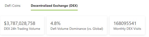 
      金色Web3.0日报 | 官方授权发行的冰墩墩NFT两日已上涨近千倍