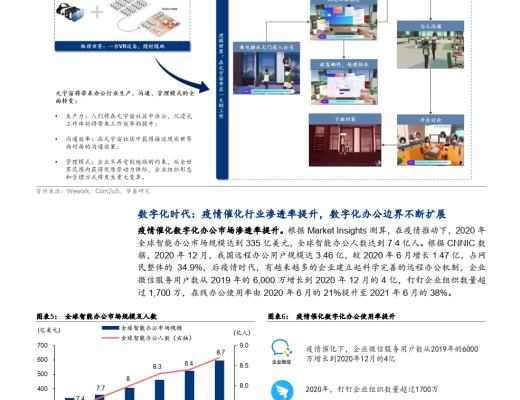 
      PPT研报解读元宇宙如何成为下一代生产力工具？