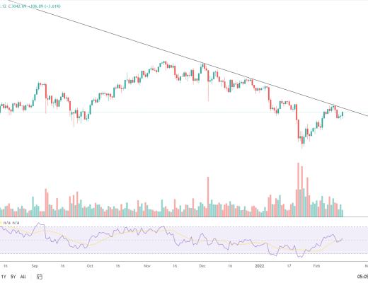 金色趋势丨ETH有望再次测试前顶压力线?