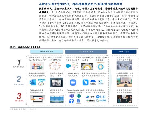 
      PPT研报解读元宇宙如何成为下一代生产力工具？