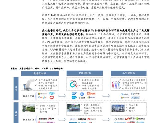 
      PPT研报解读元宇宙如何成为下一代生产力工具？