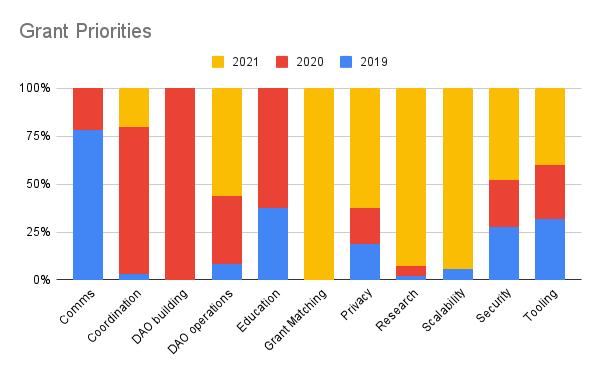 MOLOCHDAO 2021 年度报告