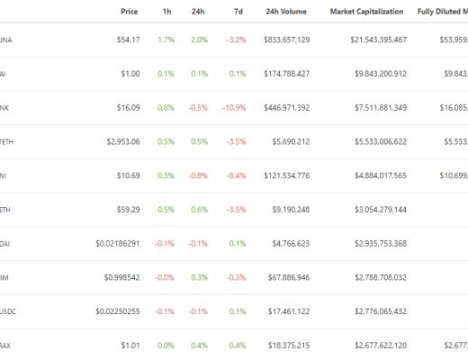 
      金色Web3.0日报 | 官方授权发行的冰墩墩NFT两日已上涨近千倍
