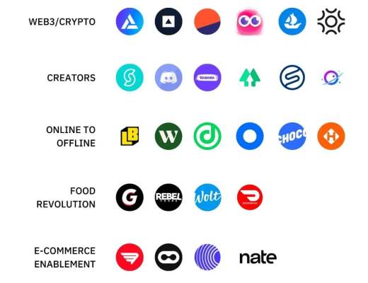 
      深度解读Coatue：向加密行业转舵的「老虎环球基金」