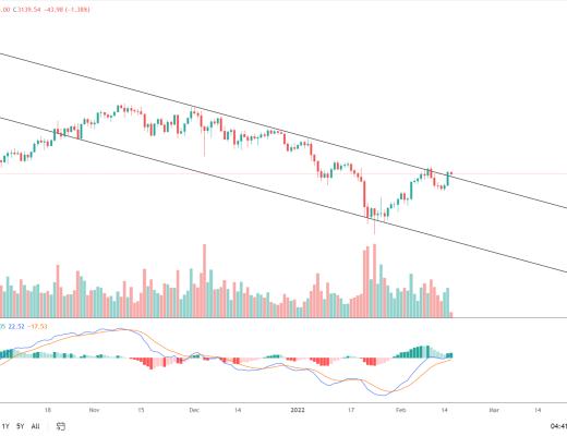 
      金色趋势丨ETH有望创出反弹新高？