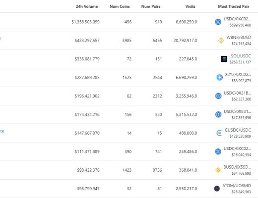 
      金色Web3.0日报 | OPPO发布虎年春节NFT数字藏品