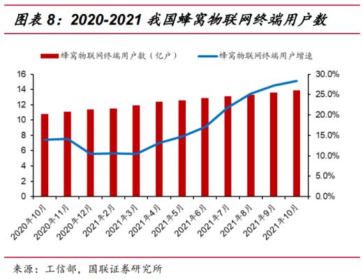 
      2022年通信元宇宙行业研究报告