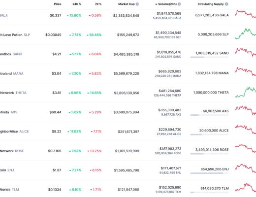 
      金色Web3.0日报 | OPPO发布虎年春节NFT数字藏品