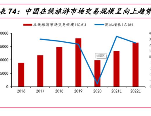 
      2022年通信元宇宙行业研究报告
