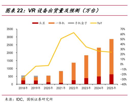 
      2022年通信元宇宙行业研究报告