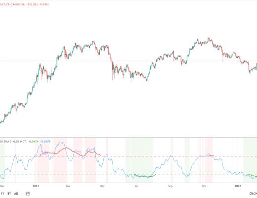 
      金色趋势丨知史鉴今 BTC反弹趋势结束了？