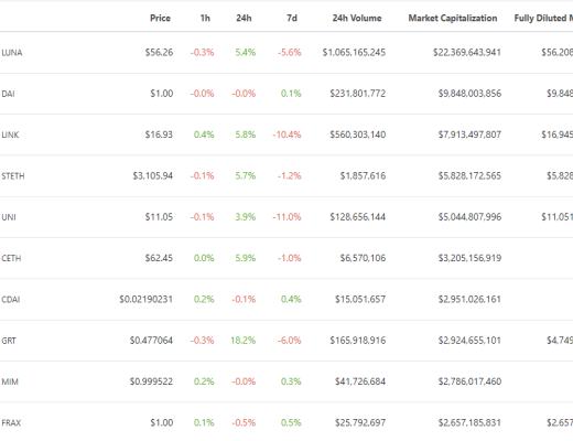 
      金色Web3.0日报 | OPPO发布虎年春节NFT数字藏品